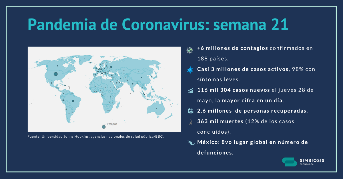 Coronavirus global semana 21