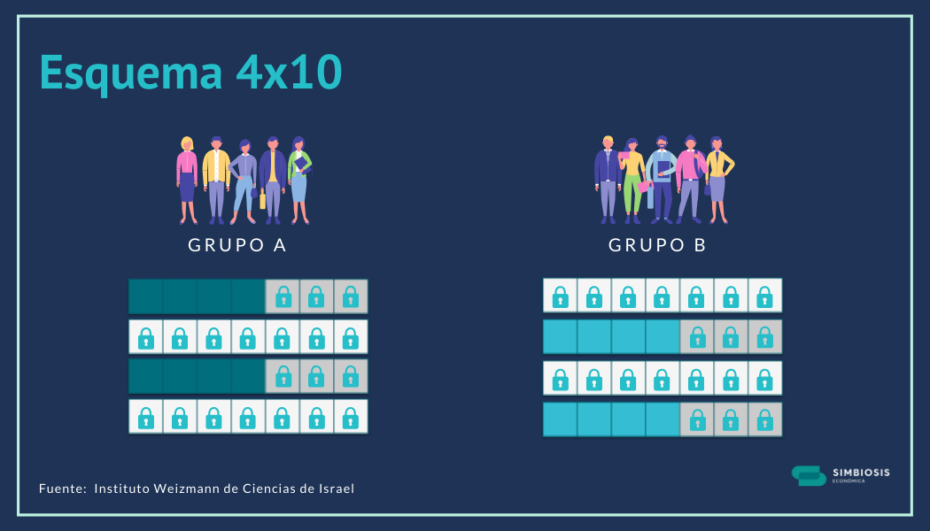 Esquema 4x10 variante Trabajo Intermitente